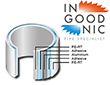 Multilayer Composite Pipe Ingoodnic warranty